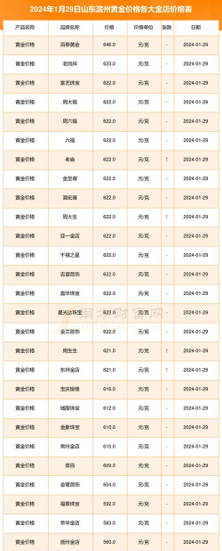 2026年01月06日滨州黄金实时价格
