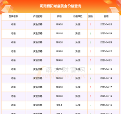2026年01月06日濮阳黄金实时价格