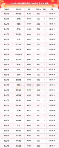 2026年01月06日新乡黄金实时价格