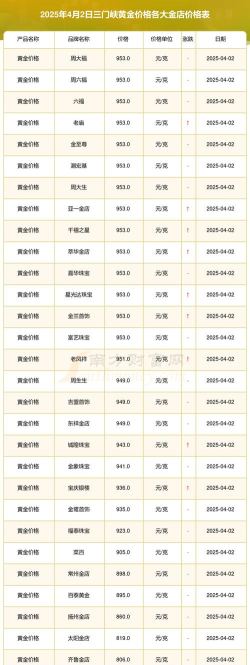 2026年01月06日三门峡黄金实时价格