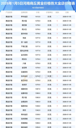 2026年01月06日商丘黄金实时价格