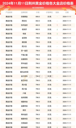 2026年01月06日荆州黄金实时价格