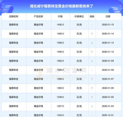 2026年01月06日咸宁黄金实时价格