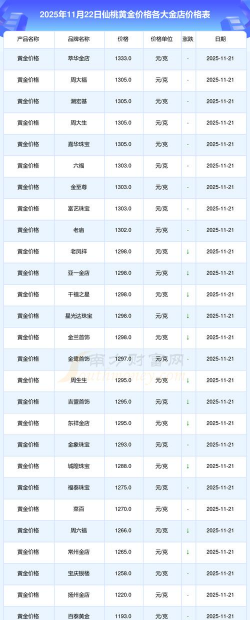 2026年01月06日仙桃黄金实时价格