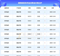 2026年01月06日衡阳黄金实时价格