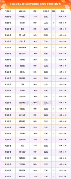2026年01月06日岳阳黄金实时价格