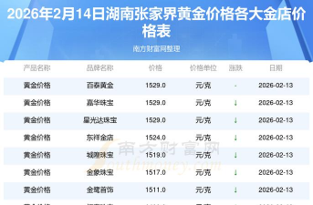 2026年01月06日张家界黄金实时价格