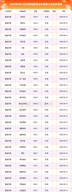 2026年01月06日益阳黄金实时价格