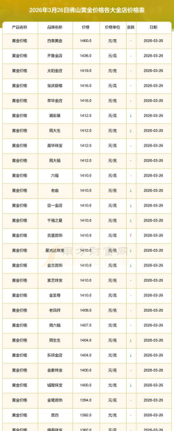 2026年01月06日佛山黄金实时价格