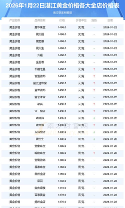 2026年01月06日湛江黄金实时价格