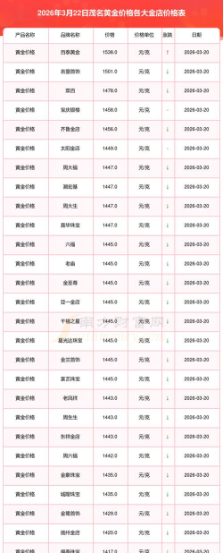 2026年01月06日茂名黄金实时价格