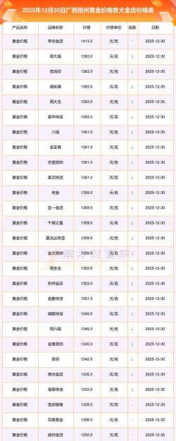 2026年01月06日梧州黄金实时价格