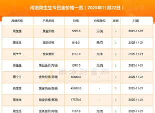 2026年01月06日河池黄金实时价格