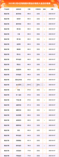2026年01月06日儋州黄金实时价格