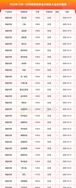 2026年01月06日临高黄金实时价格