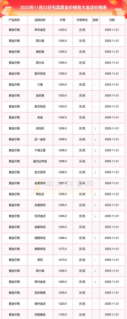 2026年01月06日屯昌黄金实时价格
