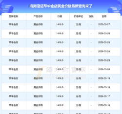 2026年01月06日澄迈黄金实时价格