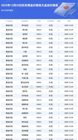 2026年01月06日乐东黄金实时价格