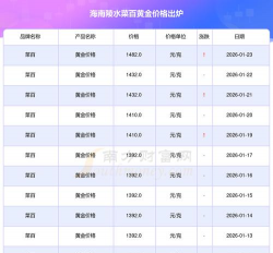 2026年01月06日陵水黄金实时价格