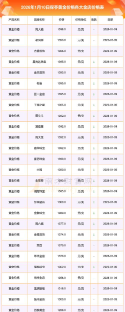 2026年01月06日保亭黄金实时价格