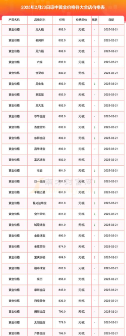2026年01月06日琼中黄金实时价格