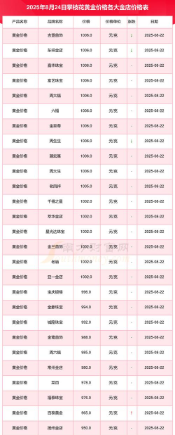 2026年01月06日攀枝花黄金实时价格
