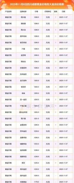 2026年01月06日成都黄金实时价格