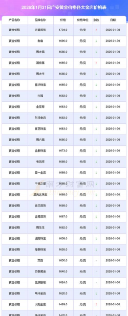 2026年01月06日广安黄金实时价格