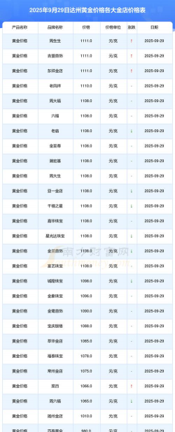 2026年01月06日达州黄金实时价格