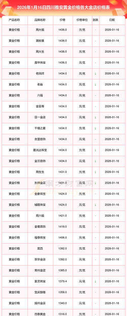 2026年01月06日雅安黄金实时价格