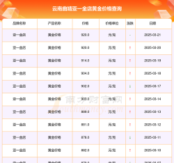 2026年01月06日曲靖黄金实时价格