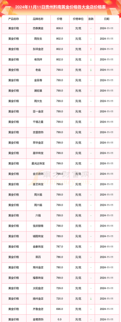 2026年01月06日黔东南黄金实时价格