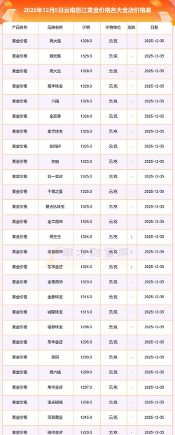 2026年01月06日怒江黄金实时价格