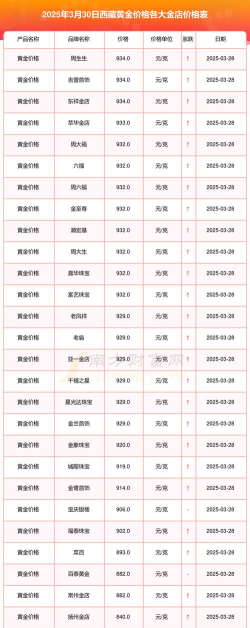 2026年01月06日拉萨黄金实时价格
