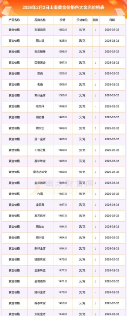 2026年01月06日山南黄金实时价格