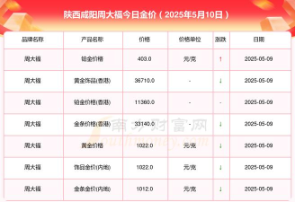 2026年01月06日咸阳黄金实时价格