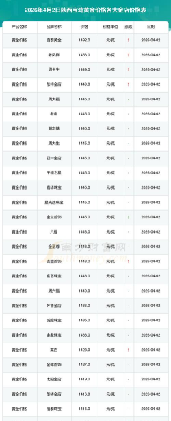 2026年01月06日宝鸡黄金实时价格