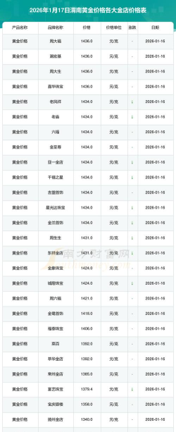 2026年01月06日渭南黄金实时价格