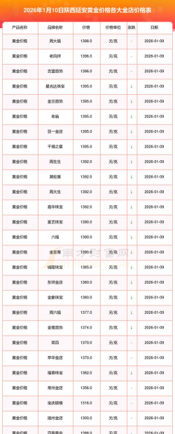 2026年01月06日延安黄金实时价格