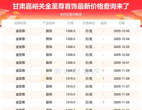 2026年01月06日嘉峪关黄金实时价格