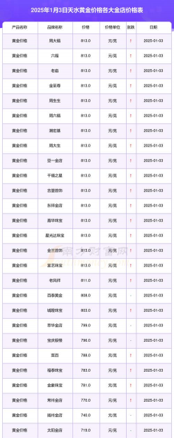 2026年01月06日天水黄金实时价格