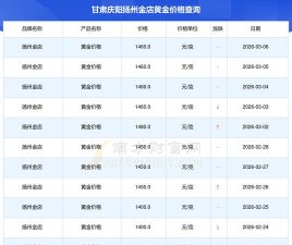 2026年01月06日庆阳黄金实时价格