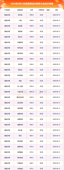 2026年01月06日临夏黄金实时价格