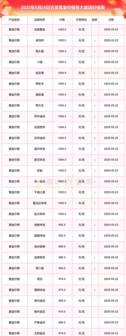 2026年01月06日甘南黄金实时价格