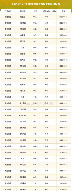 2026年01月06日海东黄金实时价格