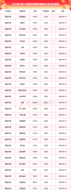 2026年01月06日西宁黄金实时价格