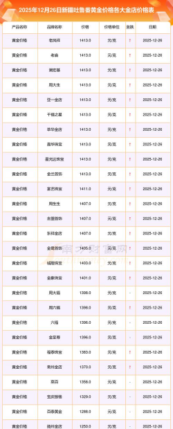 2026年01月06日吐鲁番黄金实时价格