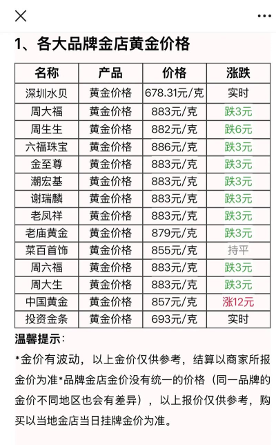 2026年01月06日双河黄金实时价格