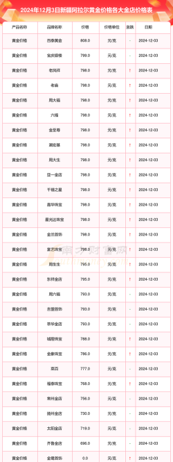 2026年01月06日阿拉尔黄金实时价格
