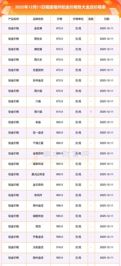 2026年01月07日金大福黄金铂金多少元一克